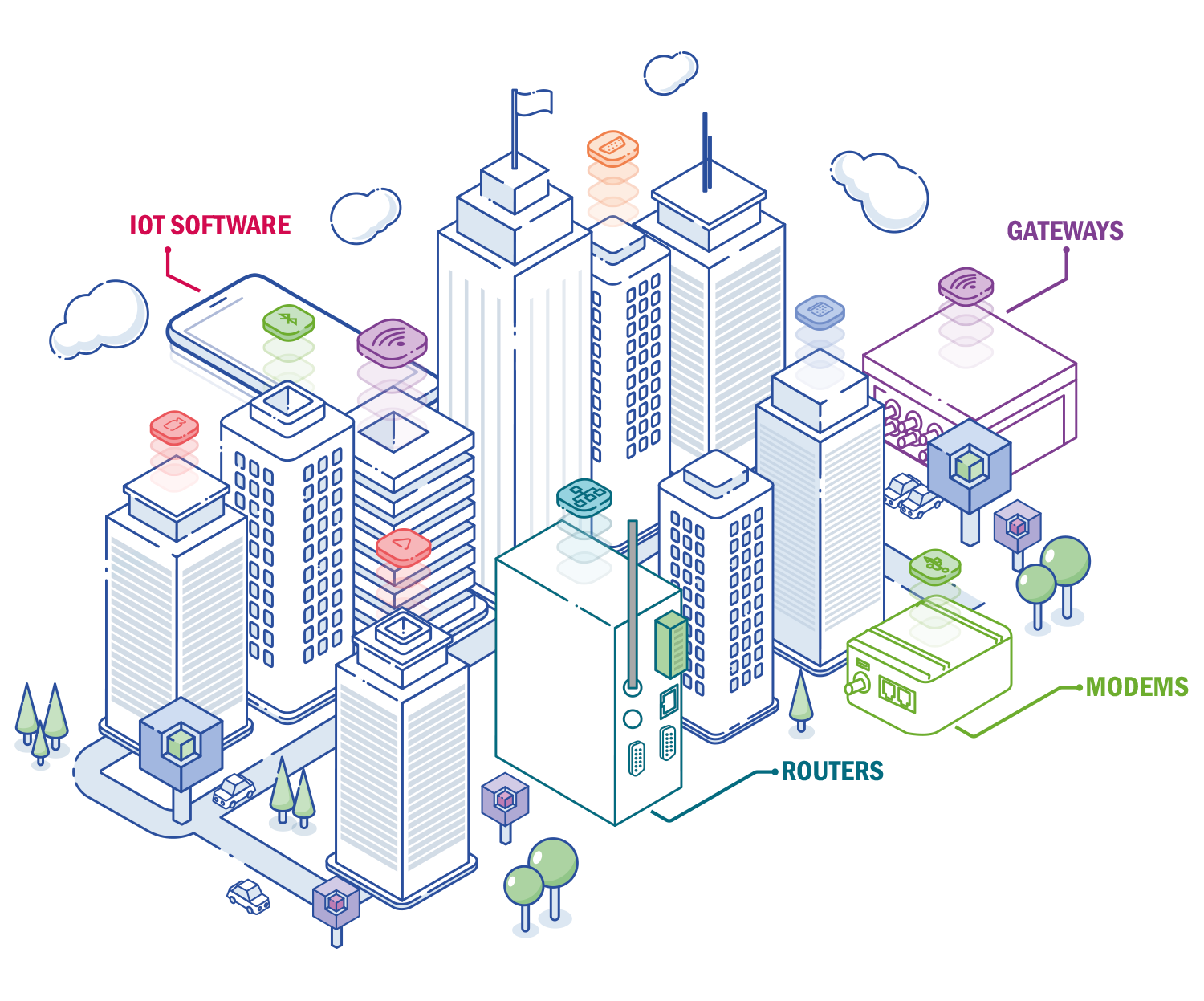 iotplatform