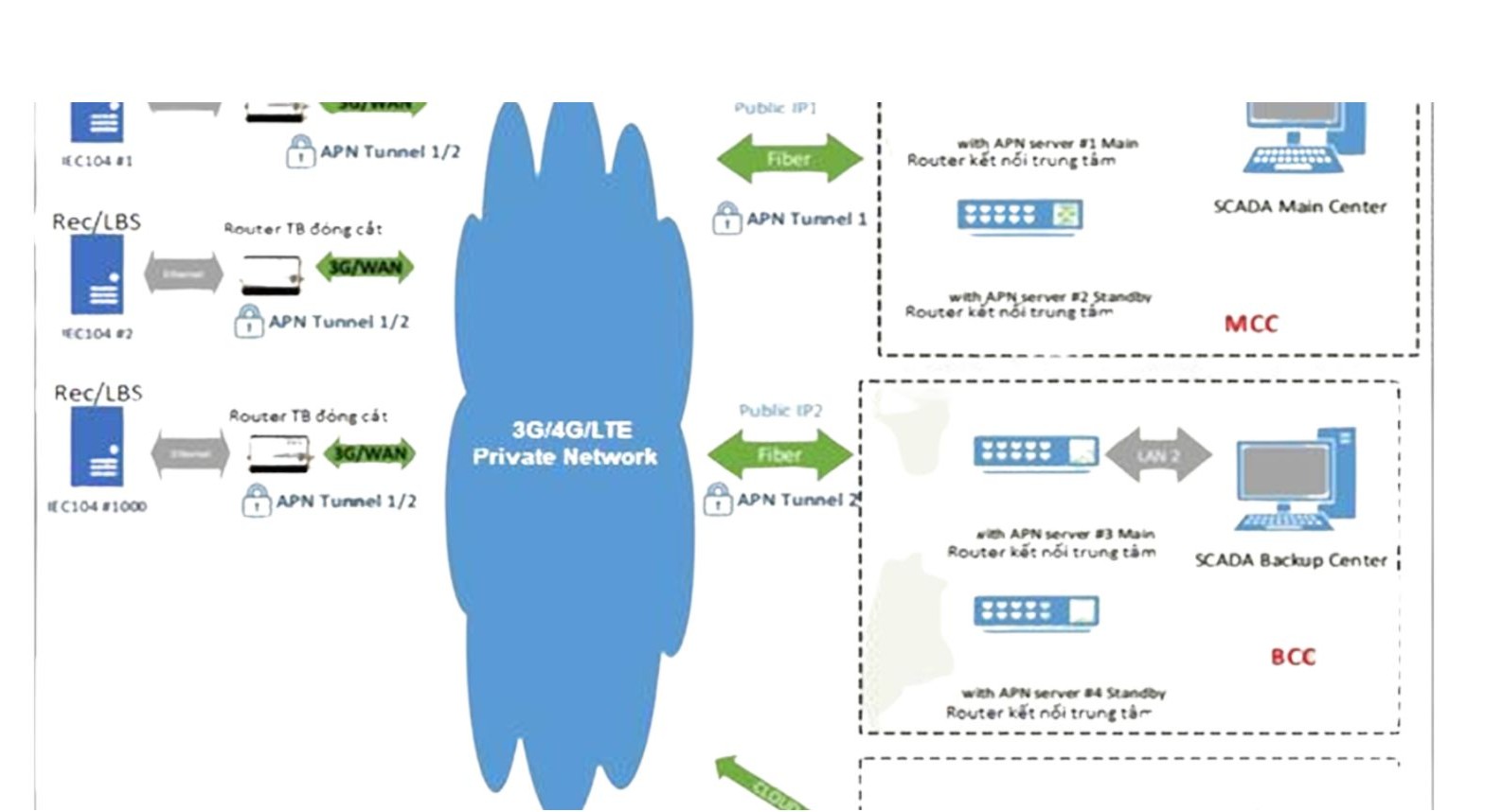 giai-phap-tba-bang-router-4g.jpg
