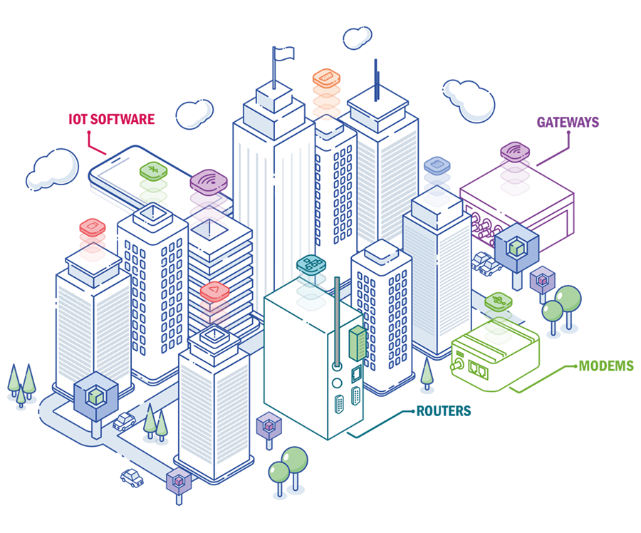 iotplatform.png