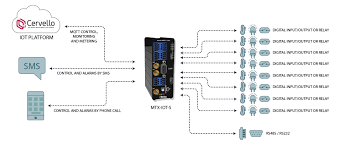 mtx-iot-s-3
