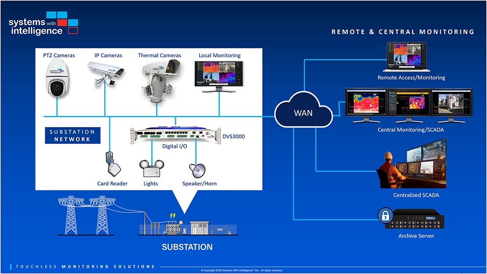 dvs3000-diagram