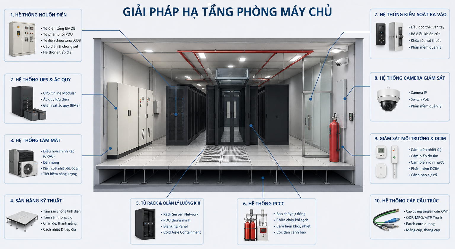 giai-phap-ha-tang-pmc-v2.png