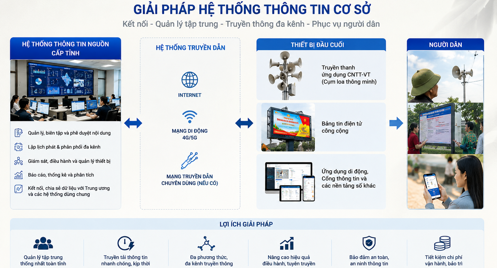 he-thong-ttcs-v1.png
