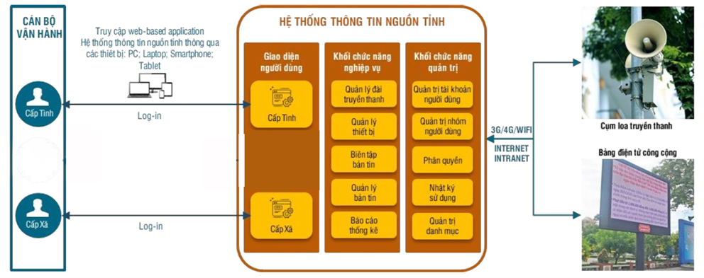 httt-nguon-cap-tinh.png