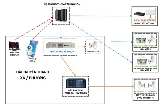 ttcs-xa-phuong.jpg