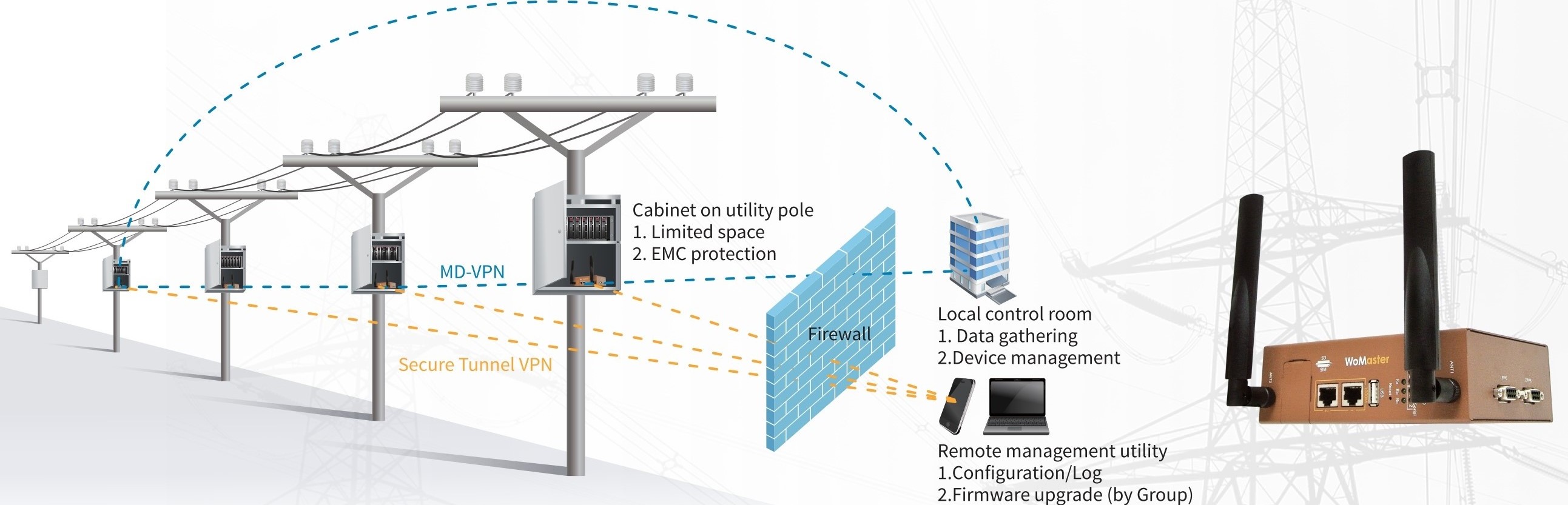 3g-power-substation-crop.jpg