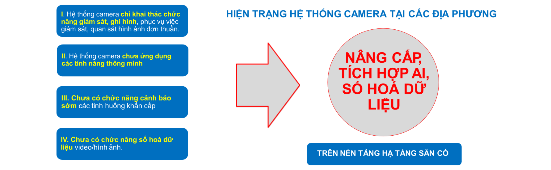 hien-trang-ai-dia-phuong.png