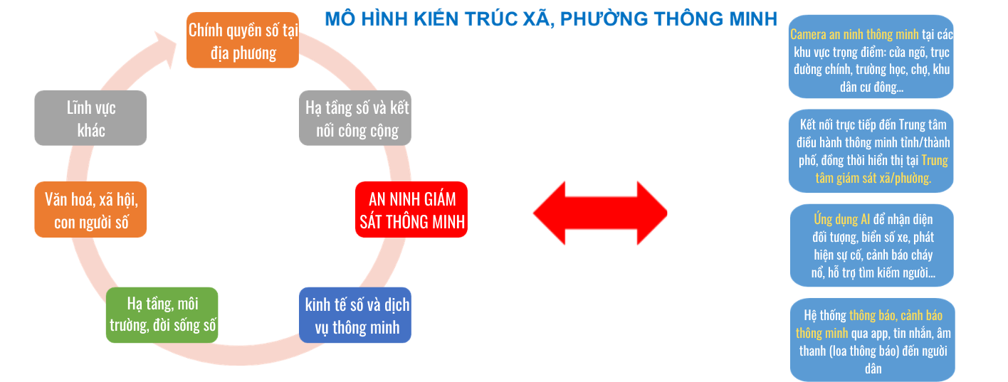 mo-hinh-kien-truc-xa-phuong-thong-minh-2.png