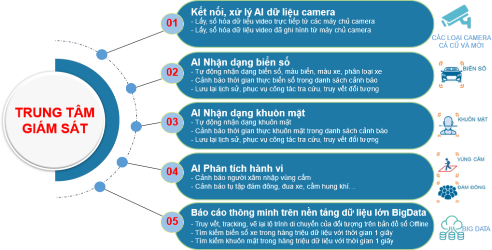 muc-tieu-xay-dung-he-thong-ai.png