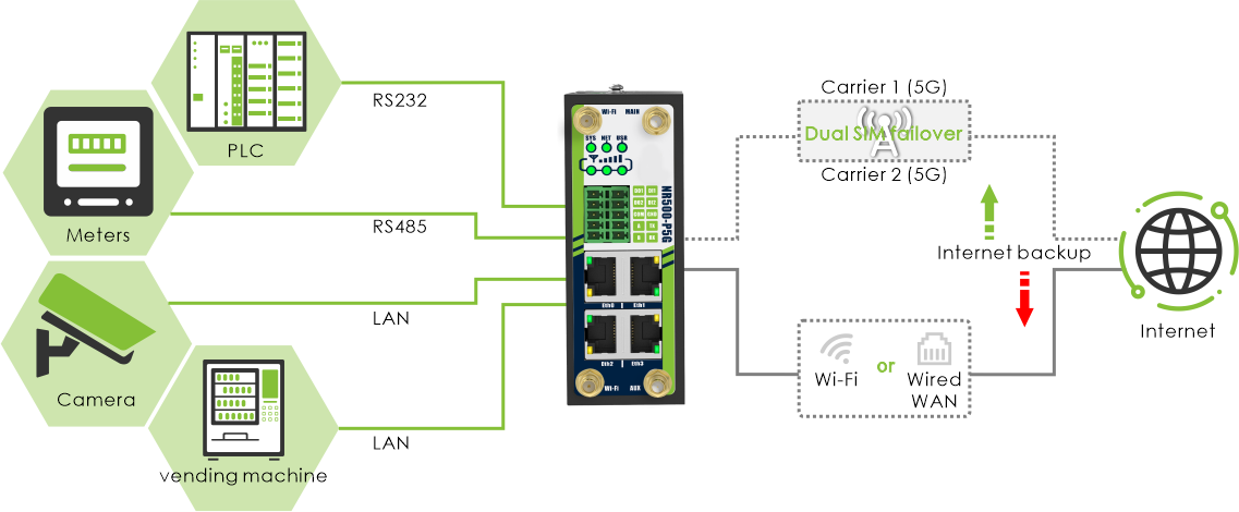 nr500-5g-diagram.png